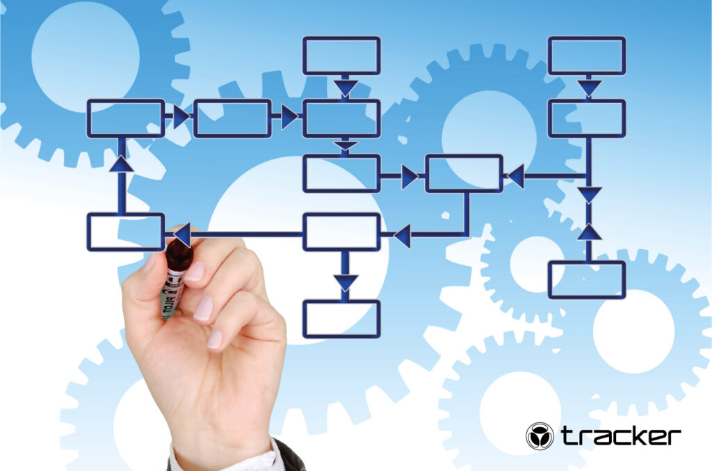gestão de operações e logística